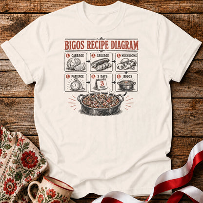 Bigos Recipe Diagram Unisex T-Shirt