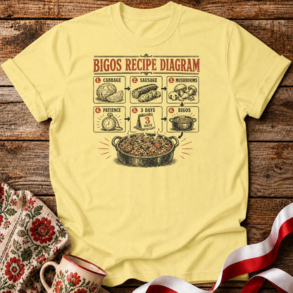 Bigos Recipe Diagram Unisex T-Shirt