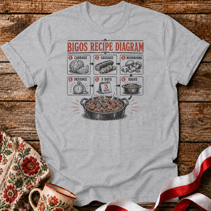 Bigos Recipe Diagram Unisex T-Shirt