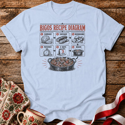 Bigos Recipe Diagram Unisex T-Shirt