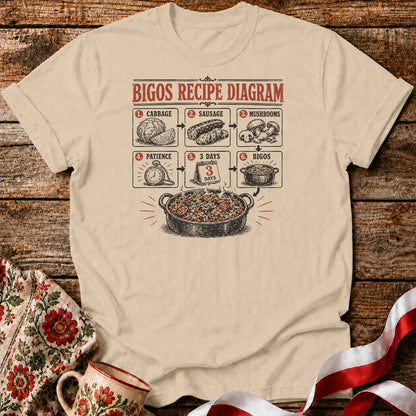 Bigos Recipe Diagram Unisex T-Shirt
